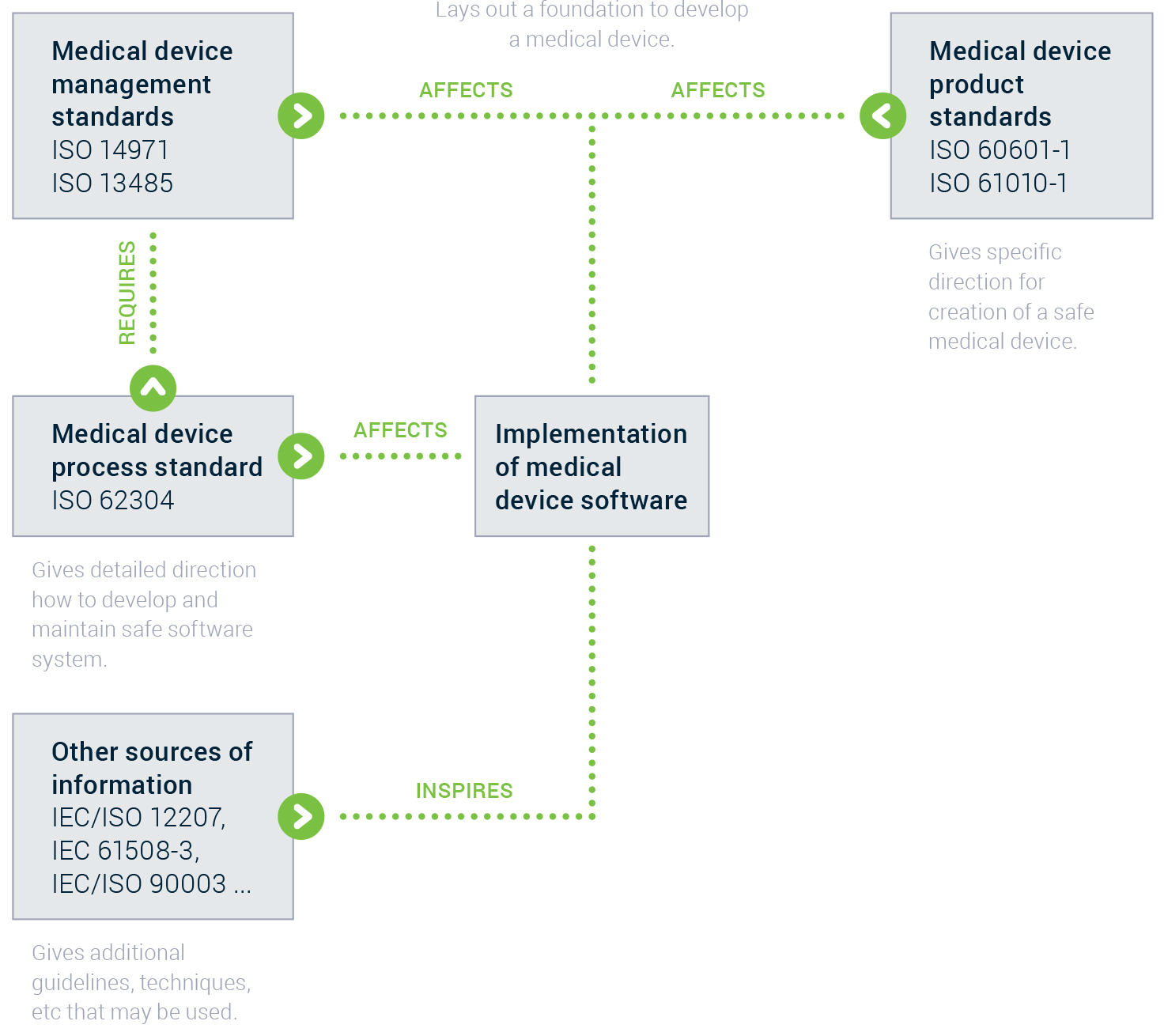 Graphic - Continuous app development organization