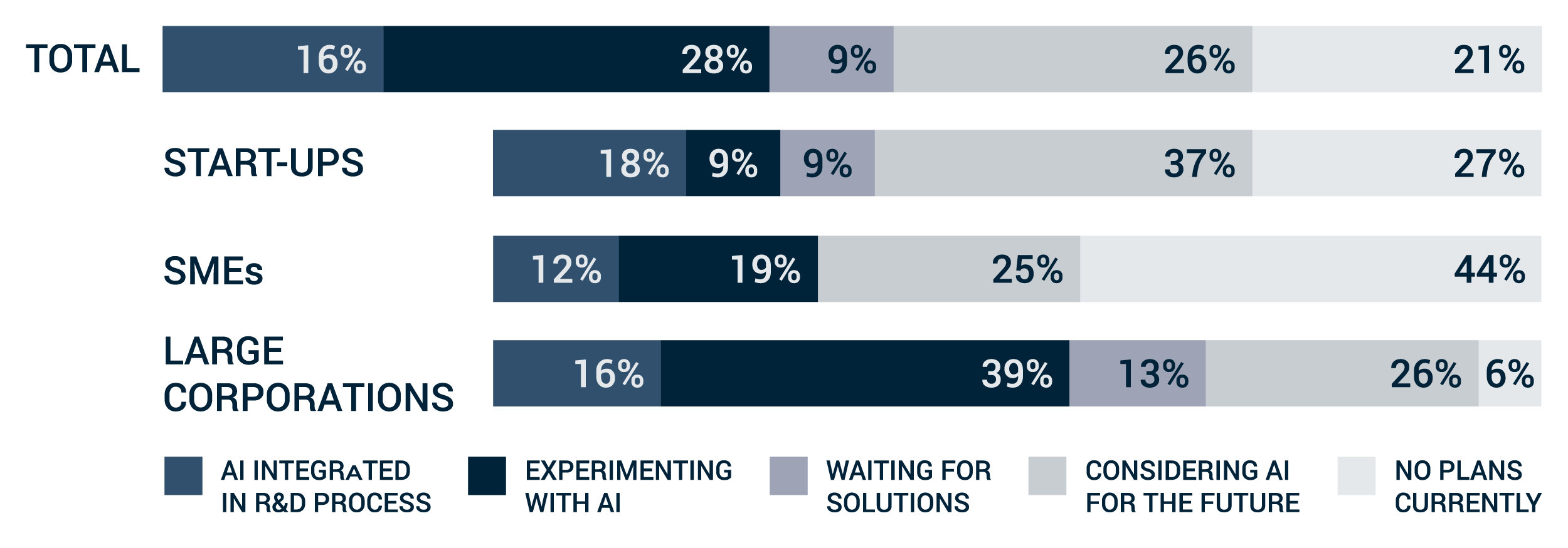 AI adoption rate for accelerating patent analysis and documentation