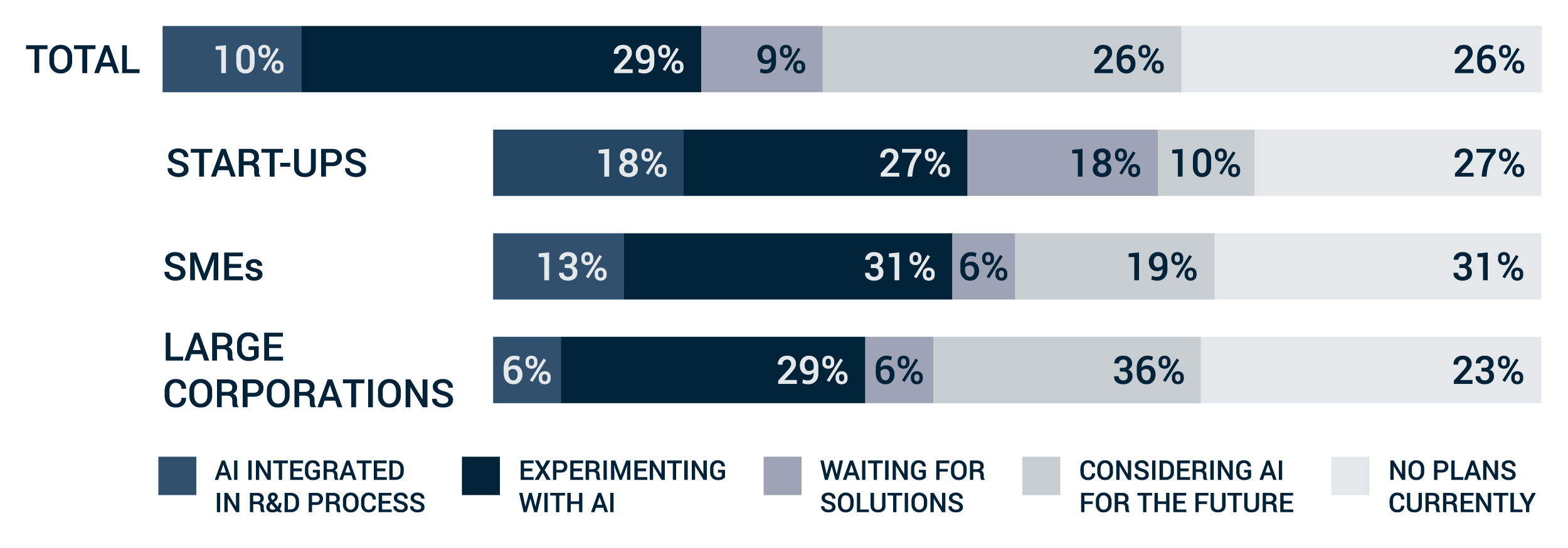 AI adoption rate for pitch deck creation