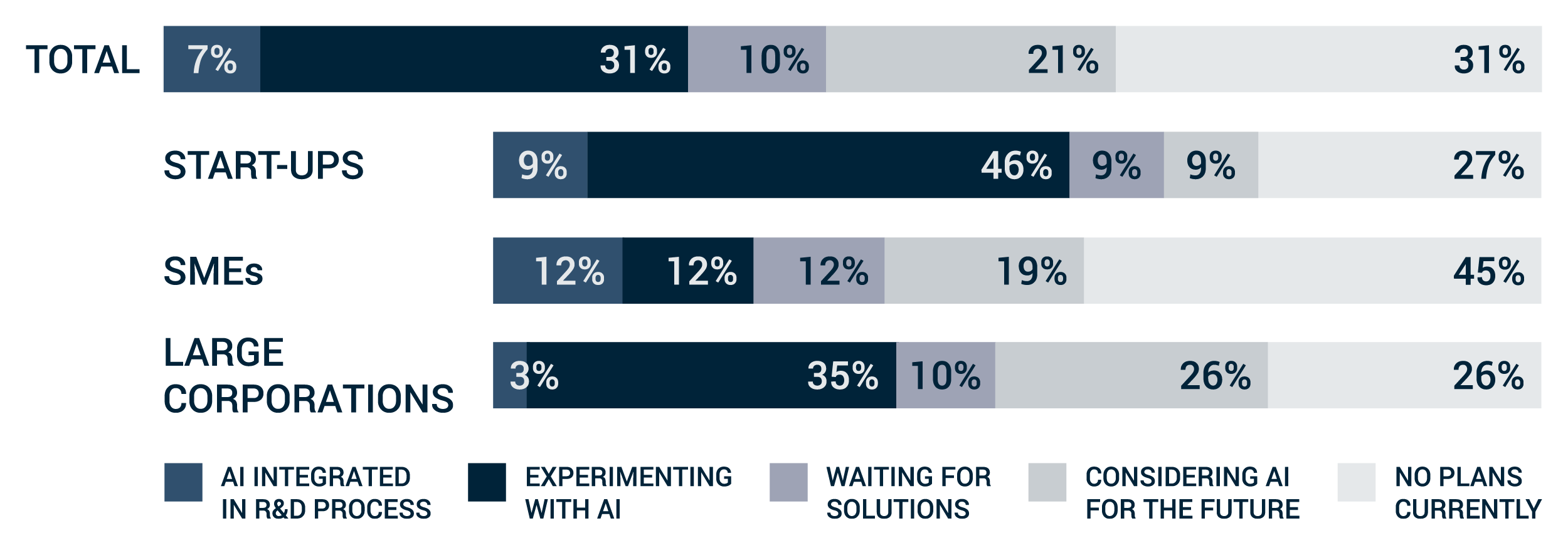 AI adoption rate for insights on user preferences and motivations