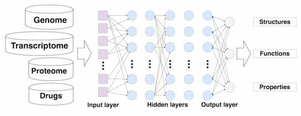 Visual - Machine learning based classification