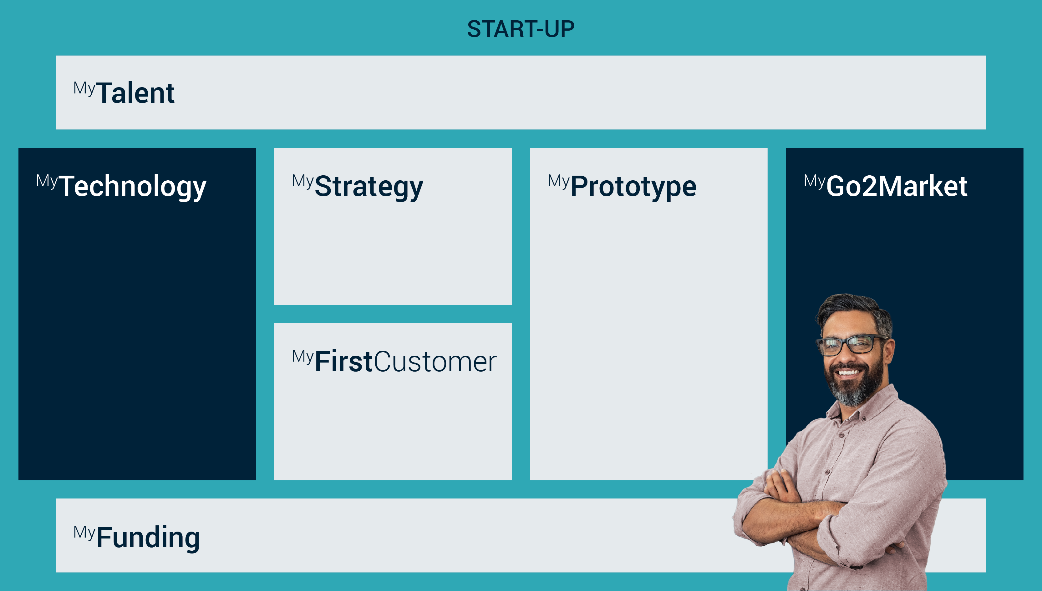 Blueprint MyStartUp