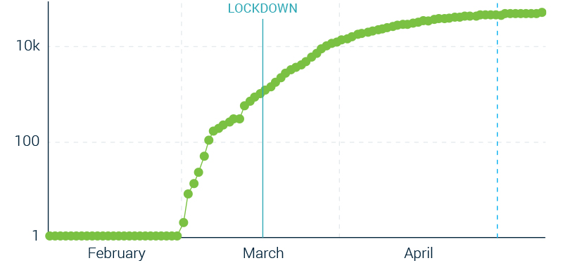 Graph - Effect of physical distancing on the spread of Covid-19