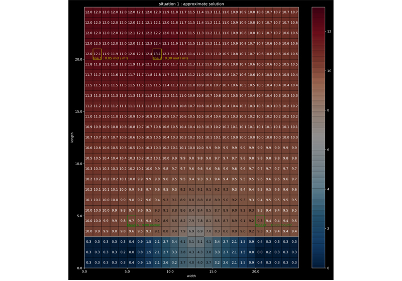 Visual - Approximation for situation 1