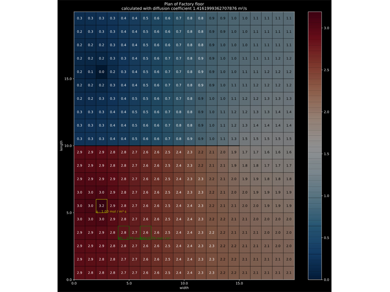 Visual - Best fit solution