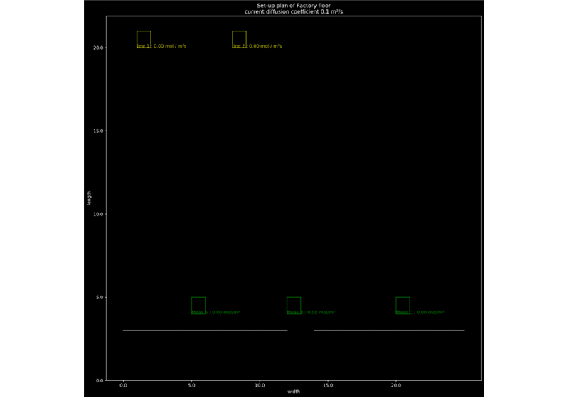 Visual - Hypothetical factory floor plan