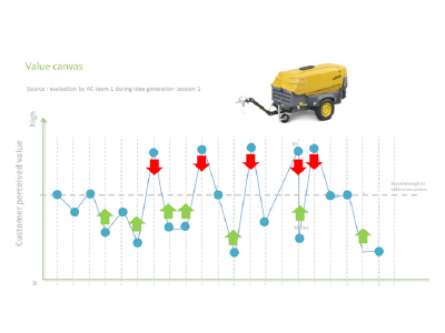 Verhaert - Services - Strategic innovation - Concepting & validation - Benchmarking Visual - Benchmarking