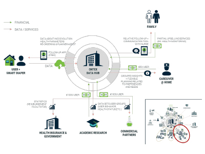 Verhaert - Services - Strategic innovation - Concepting & validation - Market & economics Visual - Market economics