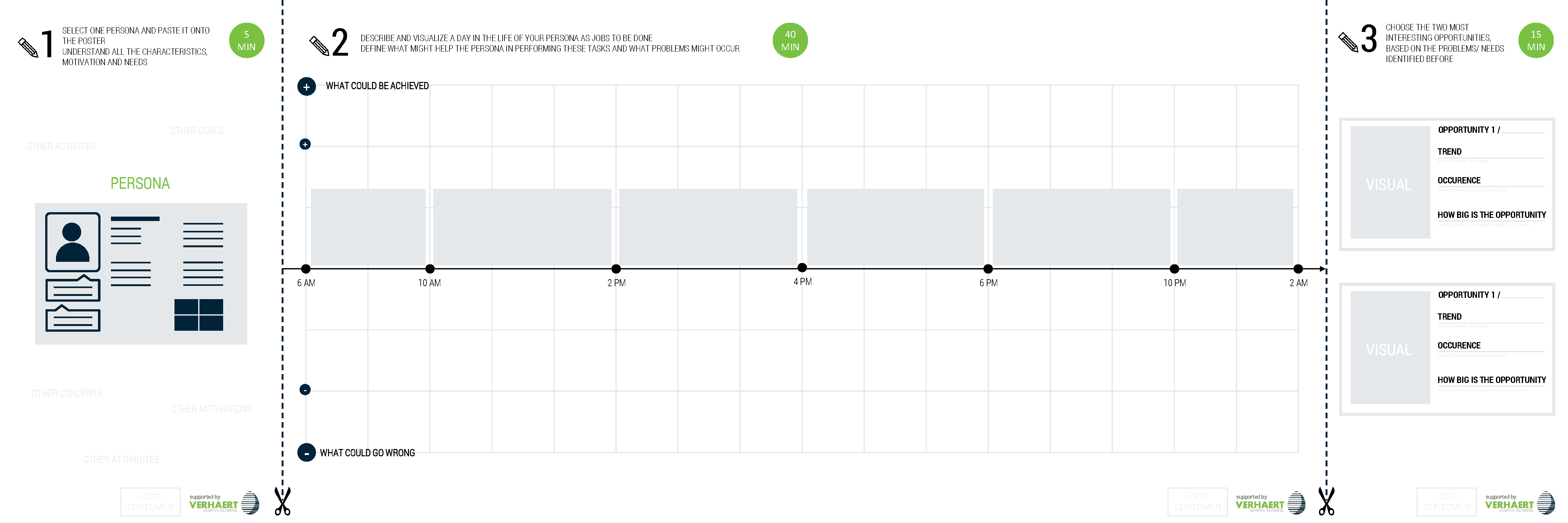 Customer-centered innovation map