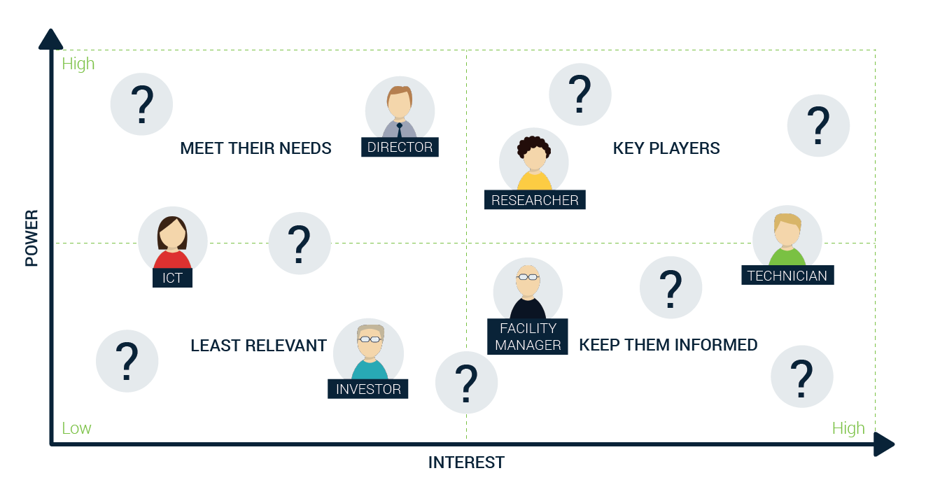 Visual - The importance of early procurement understanding