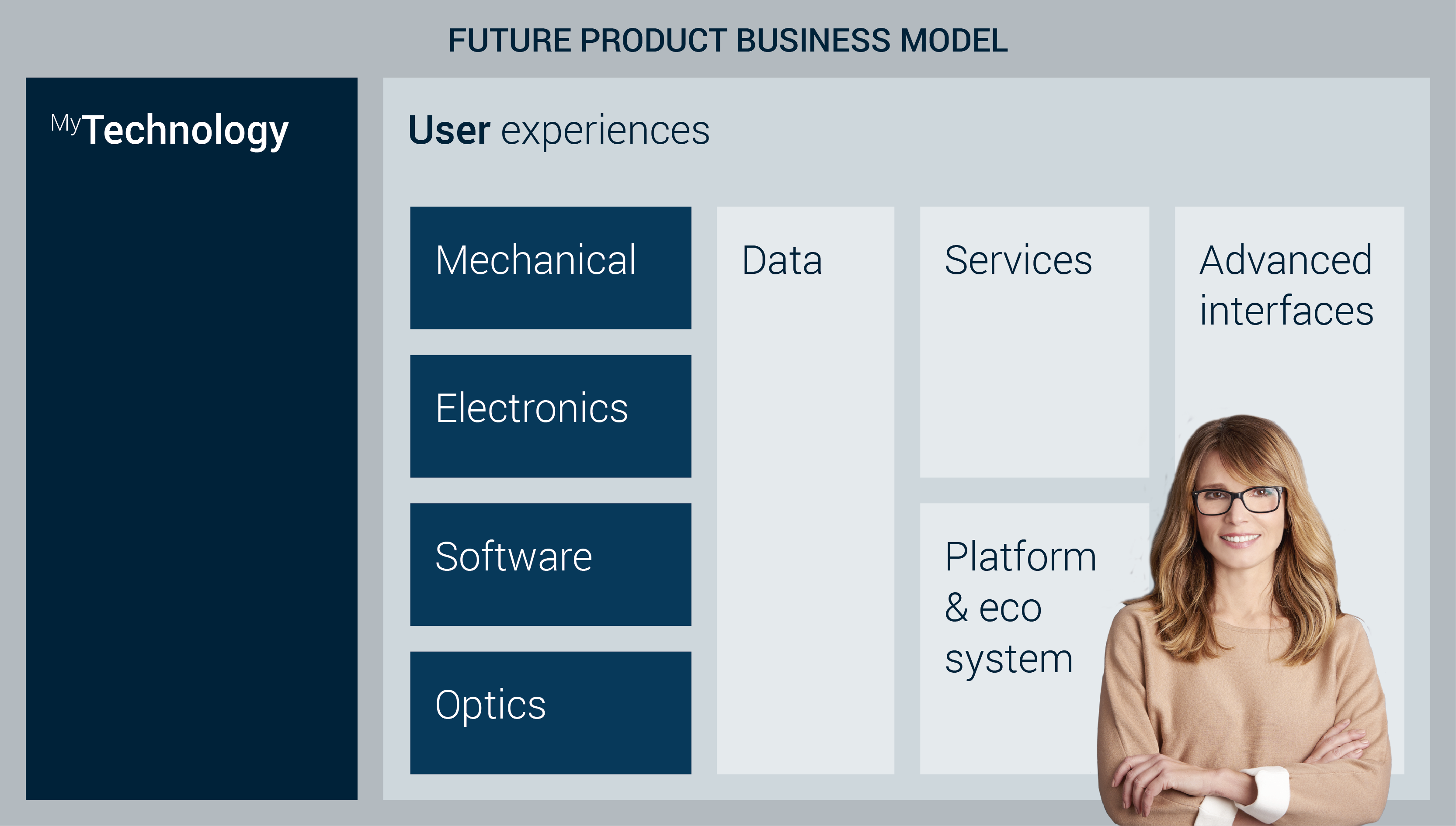 Verhaert - Solutions - MyFutureProduct Blueprint MyFutureProduct