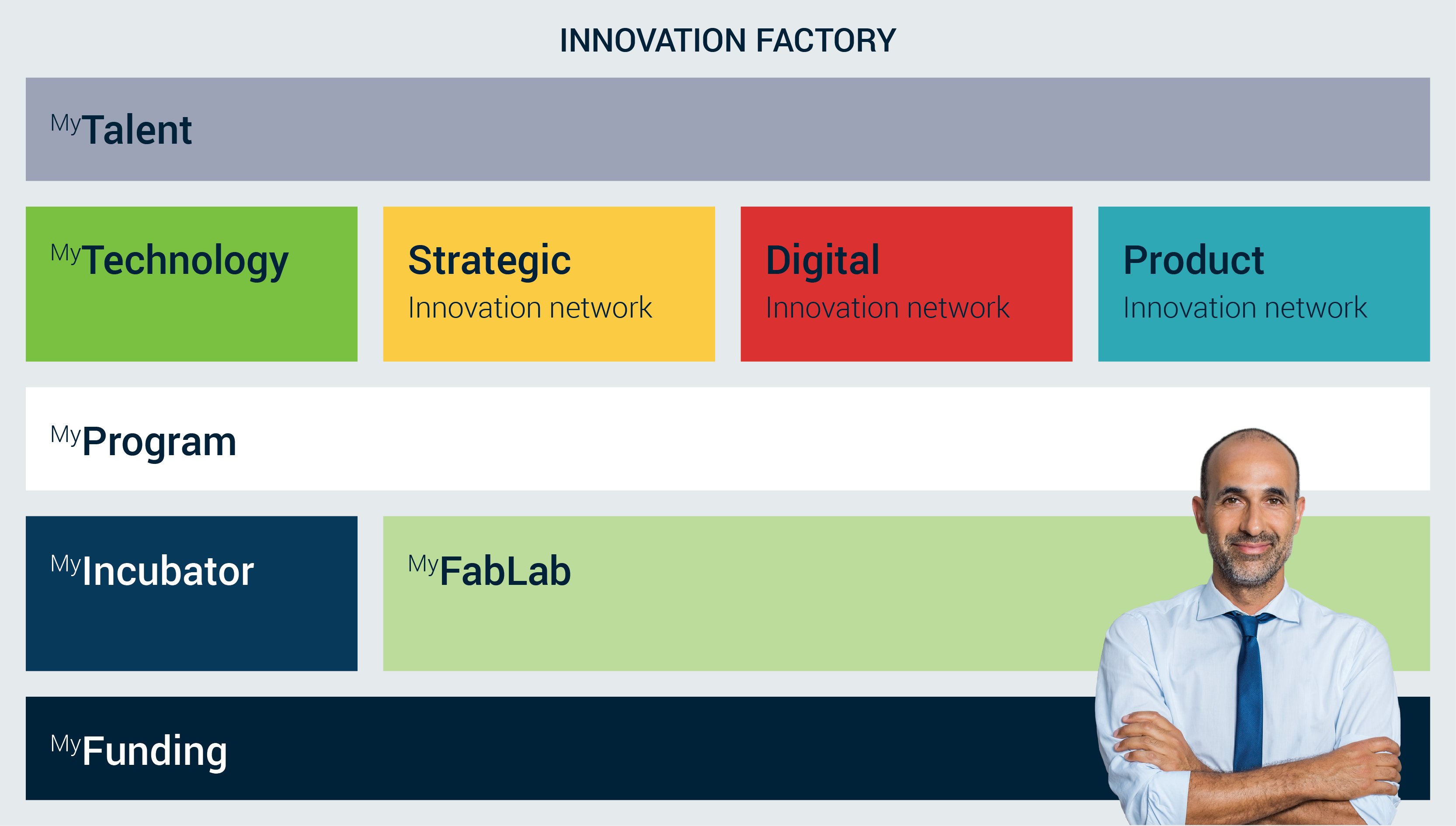 Verhaert - Solutions - MyInnovationFactory Blueprint MyInnovationFactory
