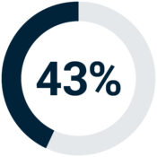 Verhaert - Survey AI in R&D - Stats2 Verhaert - Survey AI in R&D - Stats2