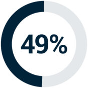 Verhaert - Survey AI in R&D - Stats3 Verhaert - Survey AI in R&D - Stats3