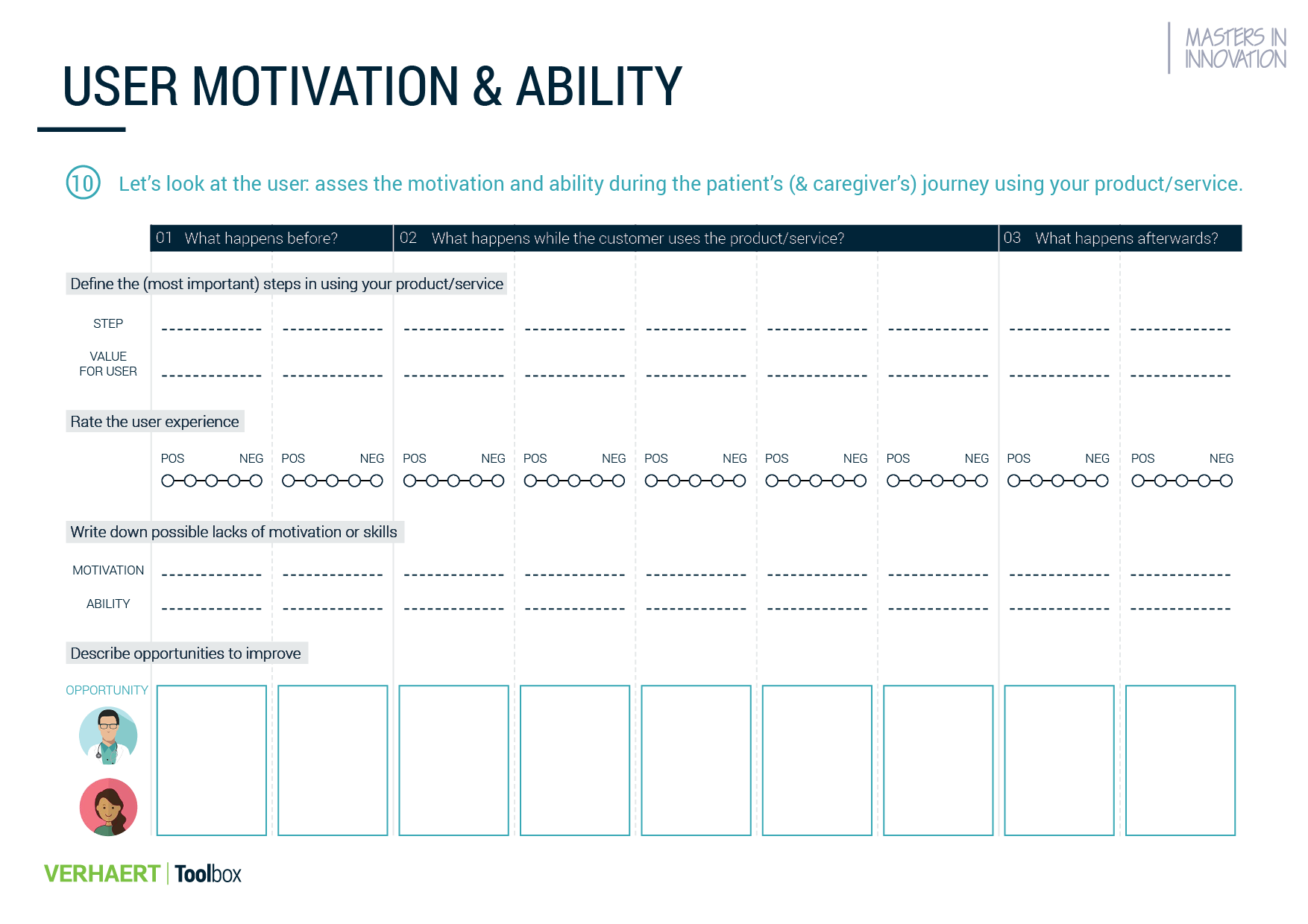 Example - Adherence workshop canvas